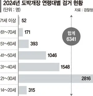 "결재나 하라" 언성 높힌 경찰… 法 "하극상 맞다"