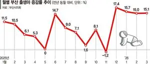 부산 29개 업체 '부기' 저작권 3년간 무료로 이용