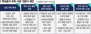 "선거철마다 휴직·휴가 쓰는 선관위… 인사 물갈이로 막아야" [선관위 이대로 괜찮은가 (下)]