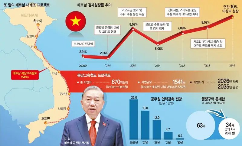 하루하루 달라지는 베트남… 또 럼의 개혁이 그리는 그림은?[김관웅의 픽(pick)]