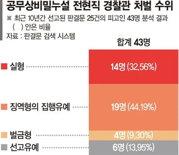 줄줄 새는 경찰 단속·수사 정보… 범인은 내부에 있었다