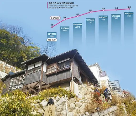 [글로벌 리포트] '사랑방 변신한 빈 집'日고베의 실험… "철거만이 능사 아냐"