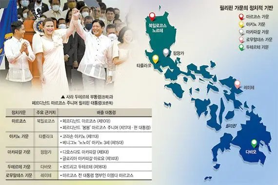 "나 죽으면 너도 죽는다"… 필리핀 정국 삼킨 '가문의 전쟁'