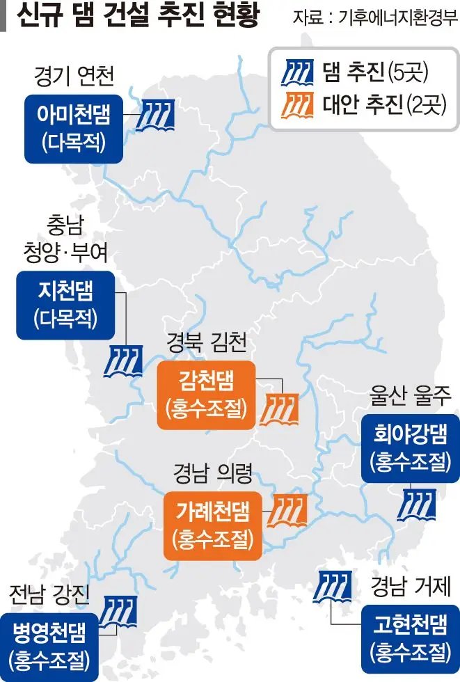 충청 메가프로젝트에 용수 공급… 지천댐 등 5곳 신규 건설