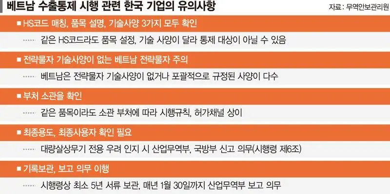 베트남 수출통제 본격화… HS코드·기술사양 사전 점검해야