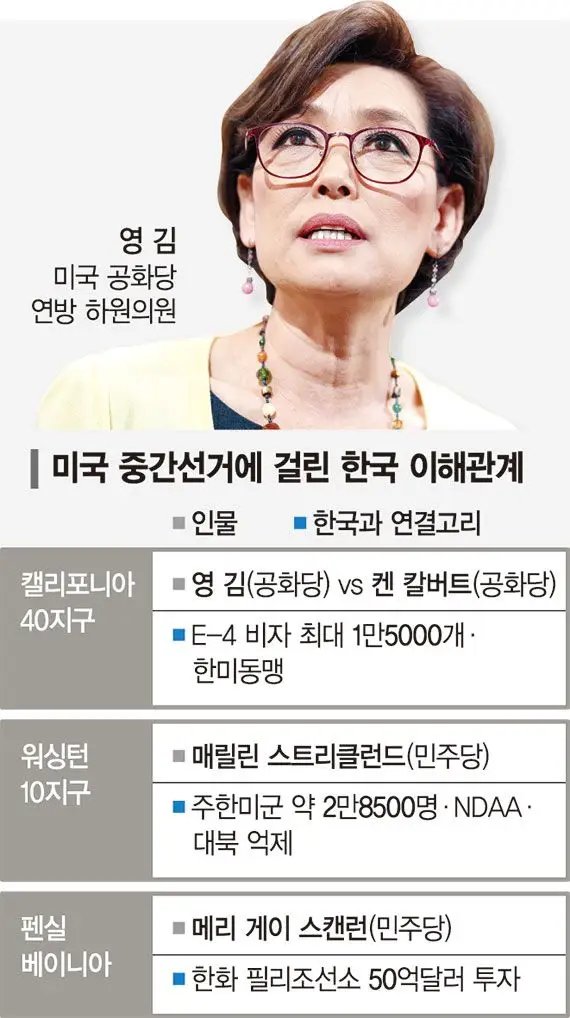 비자·주한미군 창구 역할… 캘리포니아 등 한국계 후보 주목 [격전지로 본 美 중간선거 (6)·끝]